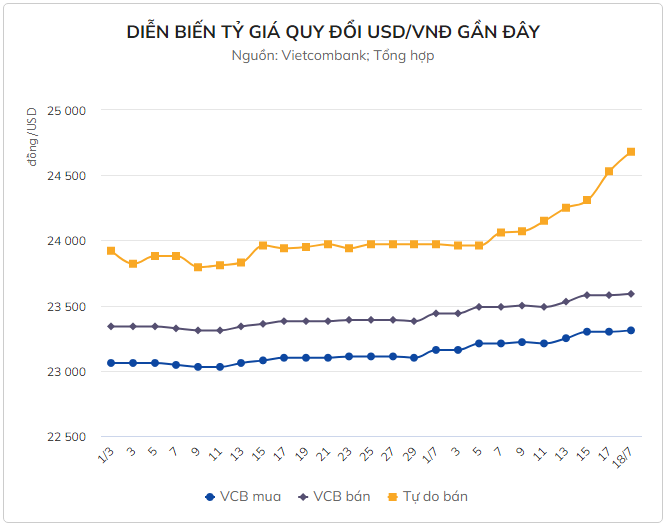USD ‘chợ đen’ tiến sát mốc 24.700 đồng